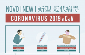 Informações úteis - Infeção por novo Coronavírus (COVID-19)